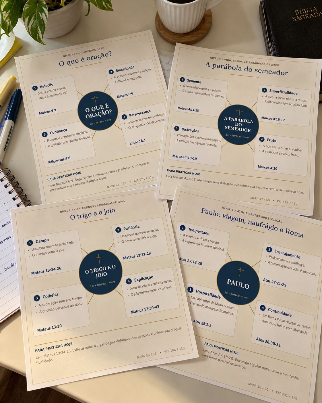 Mapas mentais da Bíblia organizados sobre a mesa